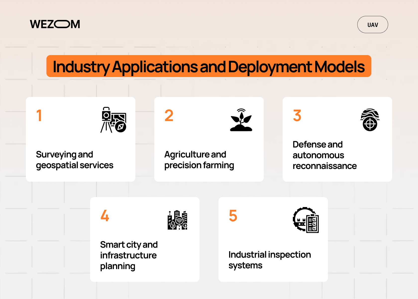 Industry applications of custom LiDAR drone payload for autonomous mapping drone, point cloud processing, and remote sensing payload